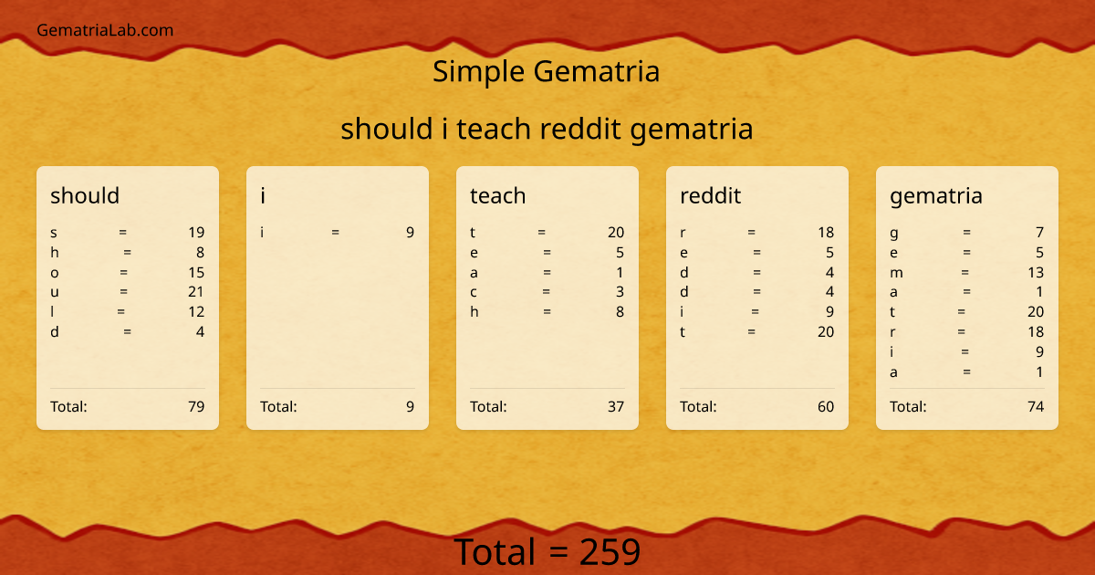 should i teach reddit gematria in simple Gematria